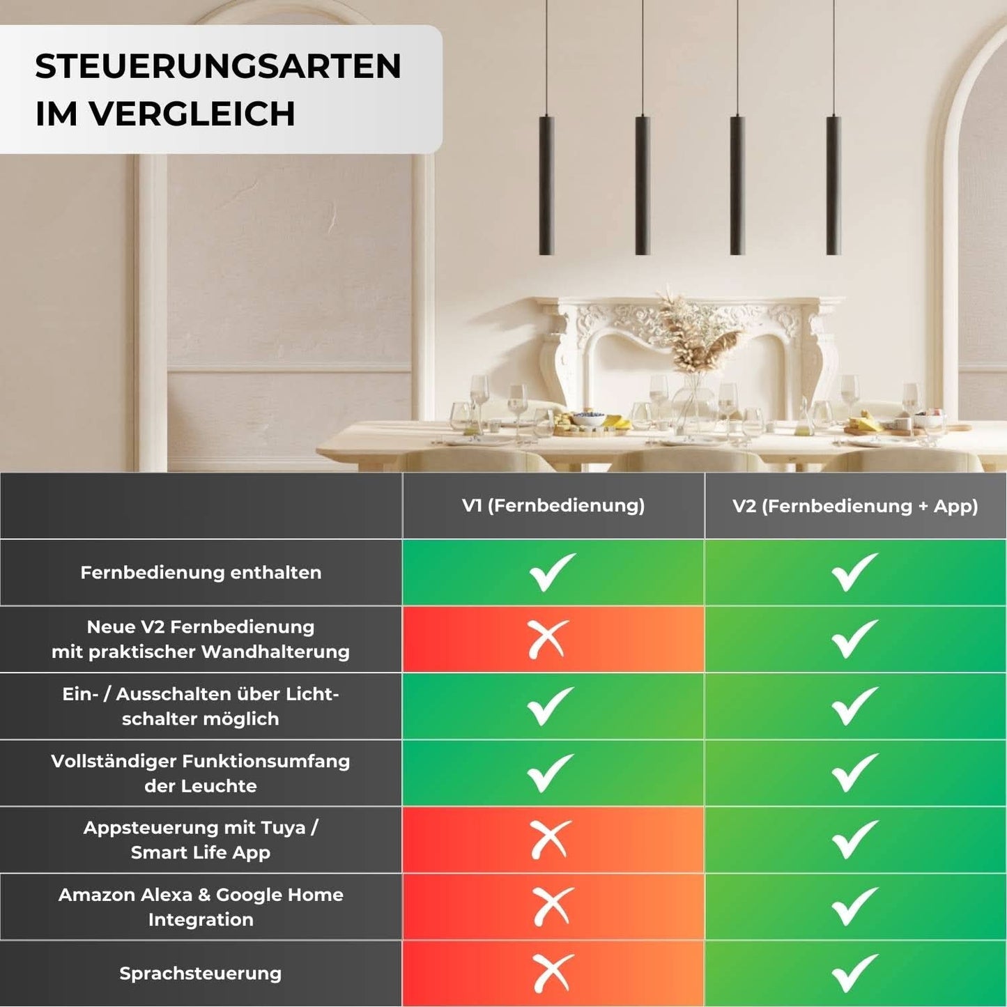 Learis Designer Taklampa