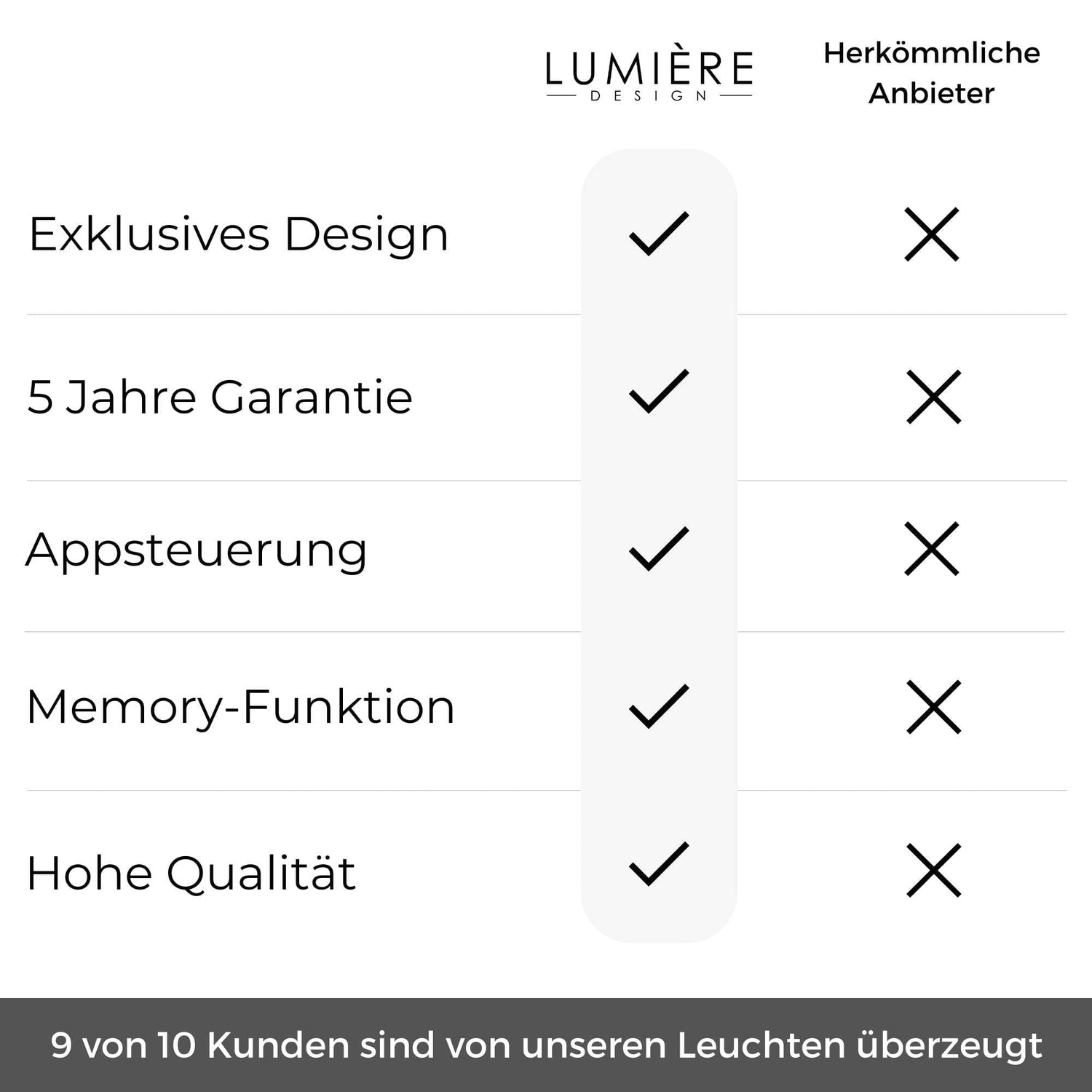 Levana Designer Golvlampa