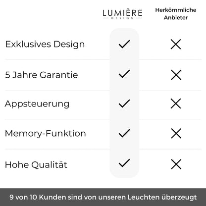 Levana Designer Golvlampa