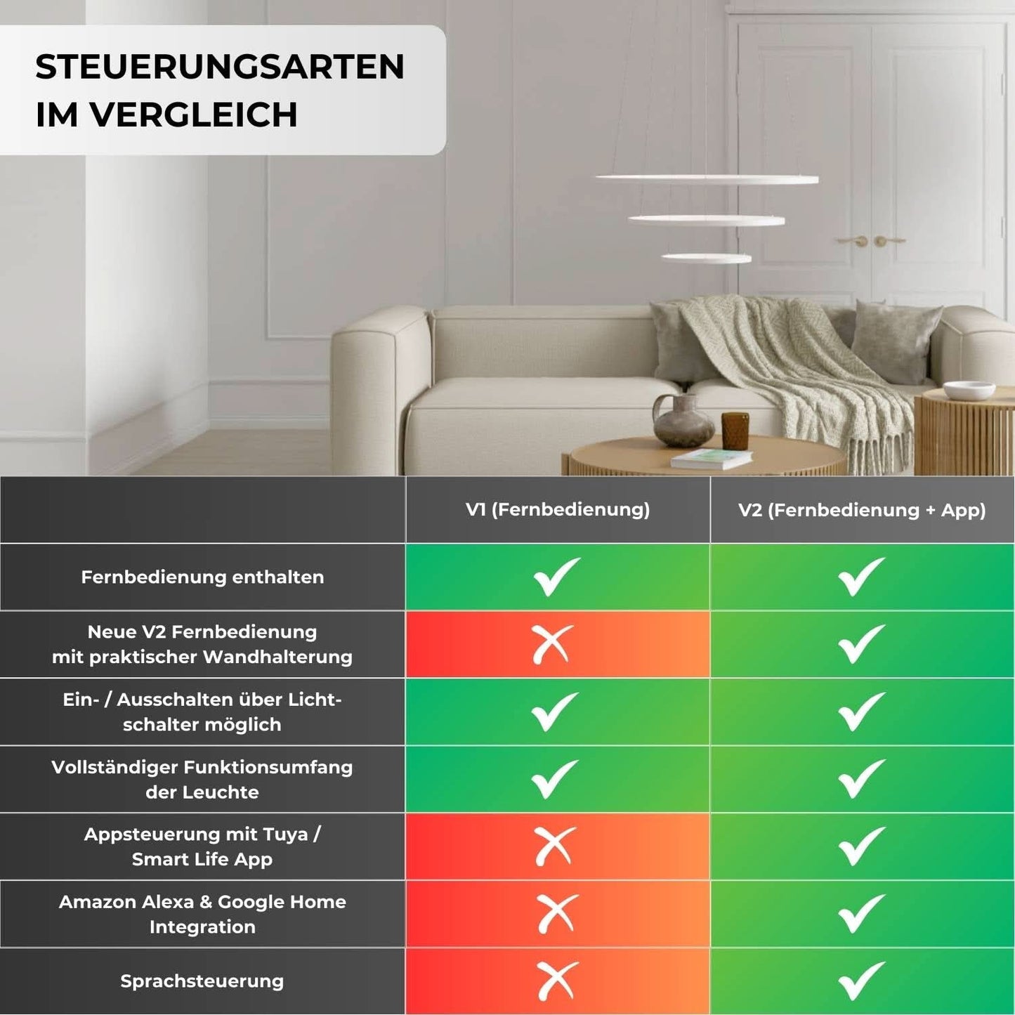 Omeva Designer Ring Pendellampa