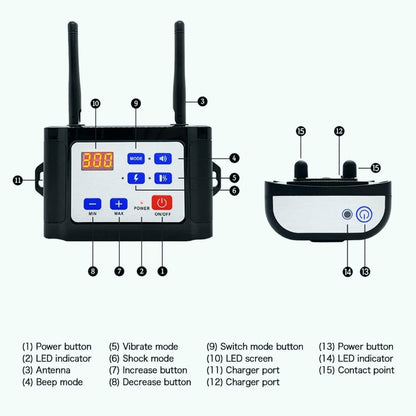 PETGUARD 300 – Trådlöst hundhalsband och träningssystem