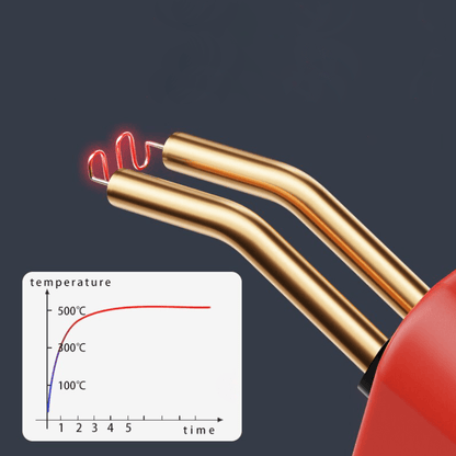 Plastsvetskolv-kit - Snabb reparationsverktyg för sprickor och plastskador