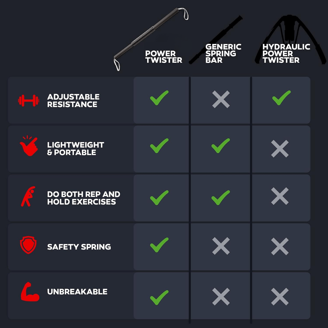 Powerwist Oberkörper-träningsstänger - justerbart motstånd - helkropps styrka och uthållighet tränare - kompakt hemgymutrustning