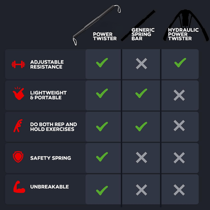 Powerwist Oberkörper-träningsstänger - justerbart motstånd - helkropps styrka och uthållighet tränare - kompakt hemgymutrustning