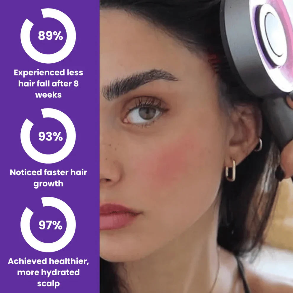 Röd Ljus Huvudbotten Terapi Kam