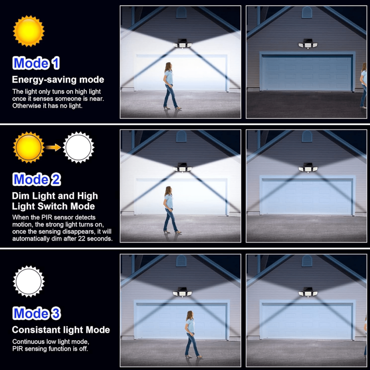 SOLARGUARD – Solarsäkerhetslampa med rörelsedetektor och fjärrkontroll