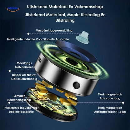 Carvallo - Bärbar 360° bilmonteringshållare med magnetisk sugkopp