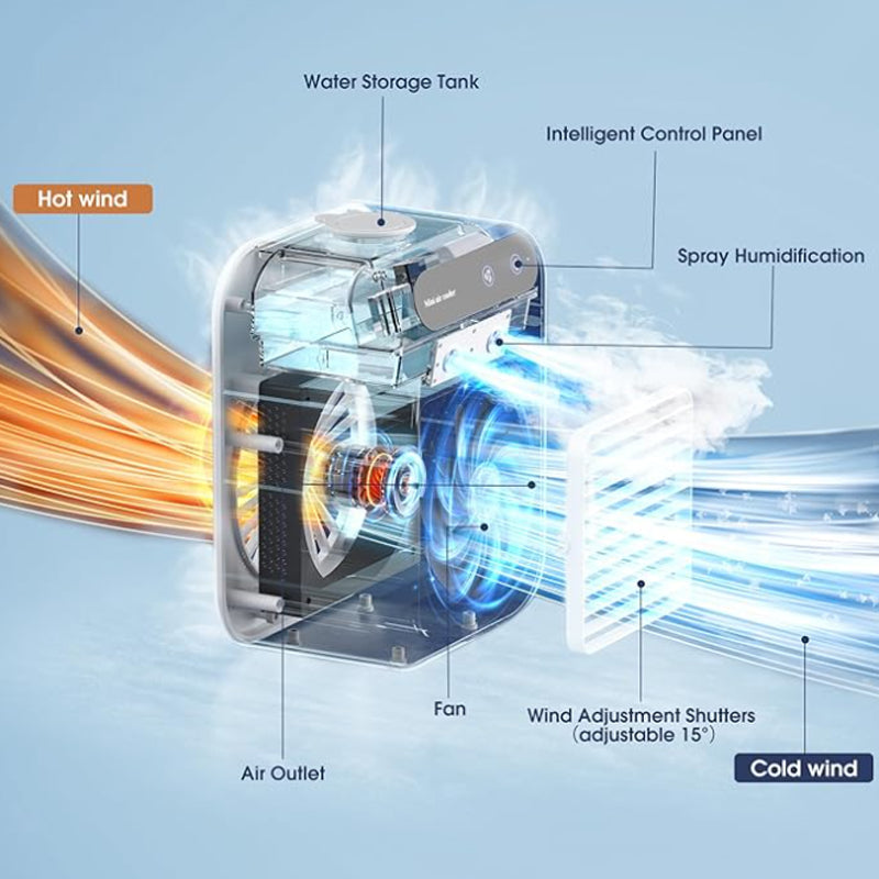 Carvallo – Frisk luft överallt, utan kablar!