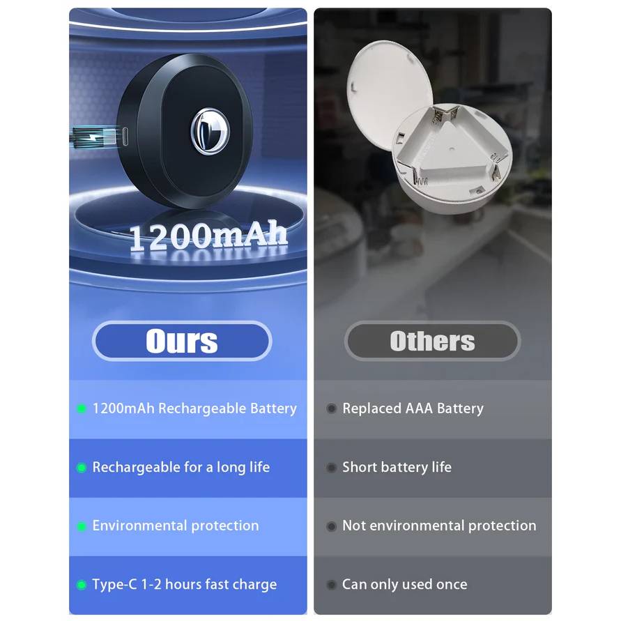 Opladdningsbara pucklampor med fjärrkontroll – Justerbar färgtemperatur, timer och magnetisk design för vägg- och skåpbelysning